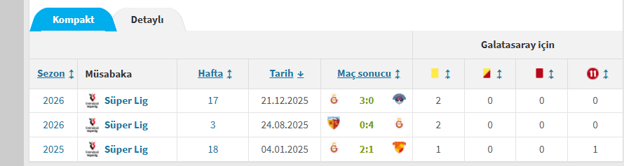 6S ŞEREF KAYBI tweet media
