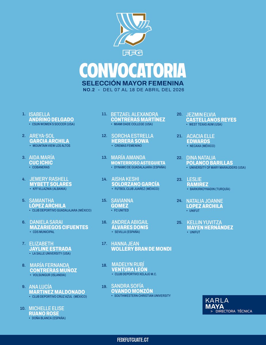 fedefut_oficial's tweet photo. 𝗖𝗢𝗡𝗩𝗢𝗖𝗔𝗧𝗢𝗥𝗜𝗔 𝗦𝗘𝗟𝗘𝗖𝗖𝗜𝗢́𝗡 𝗠𝗔𝗬𝗢𝗥 𝗙𝗘𝗠𝗘𝗡𝗜𝗡𝗔

📆No.2  -  del 07 al 18 de abril del 2026

#VamosGuate #SeleMayorFem 💙🇬🇹 https://t.co/ufEJm3PNt2