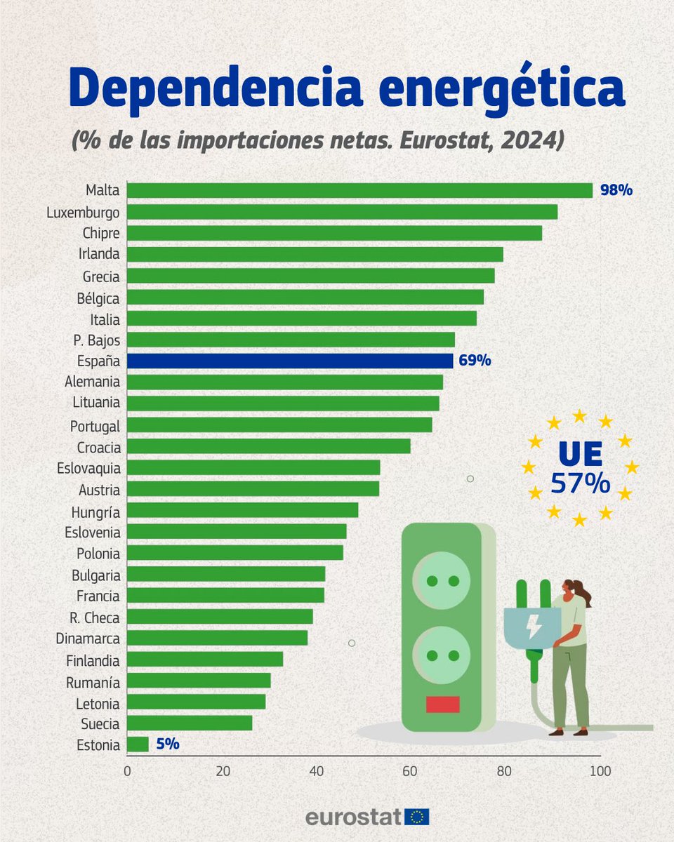 Comisión Europea en España tweet media