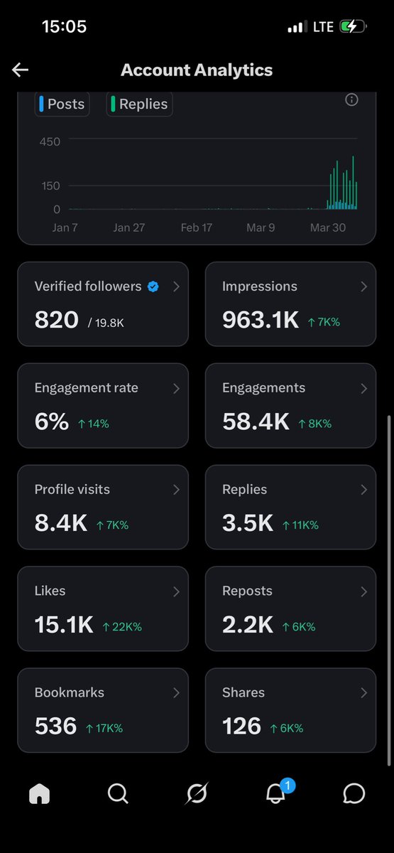 Jidderh ❤️ tweet media