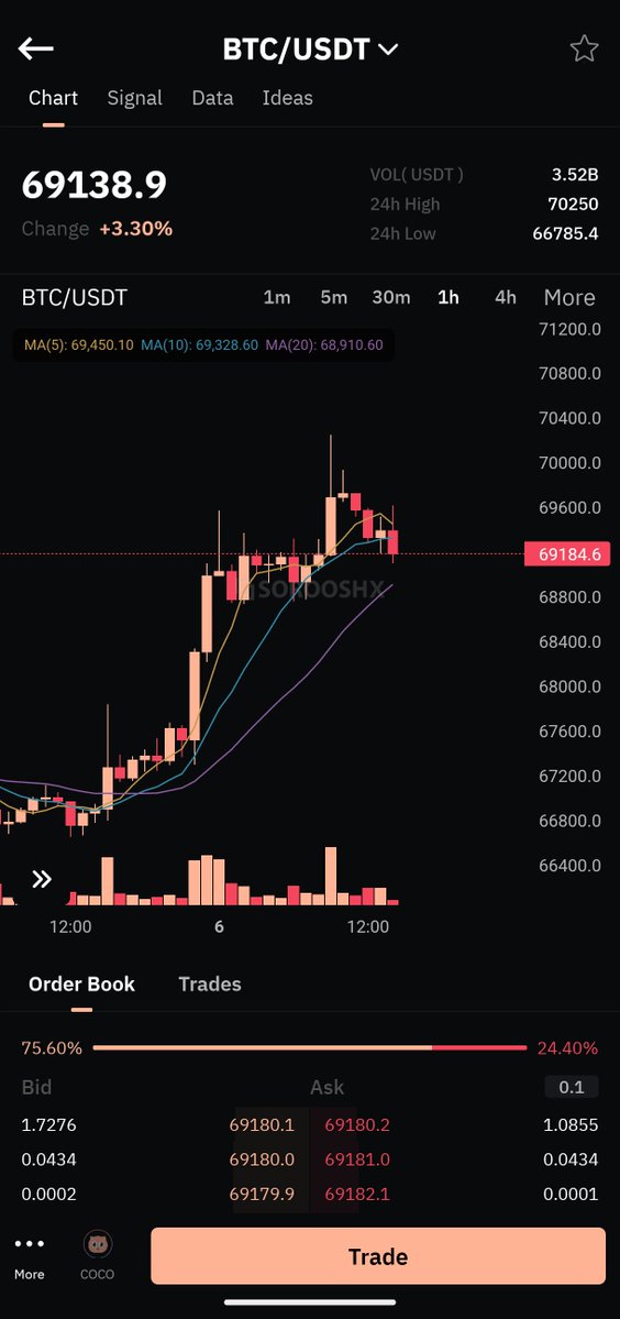 SorooshX tweet media