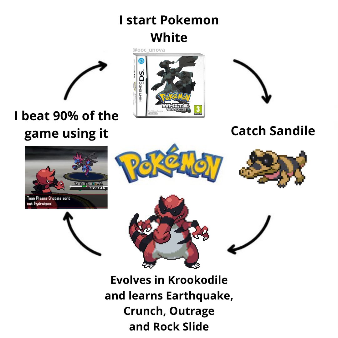 Out of Context Unova tweet media