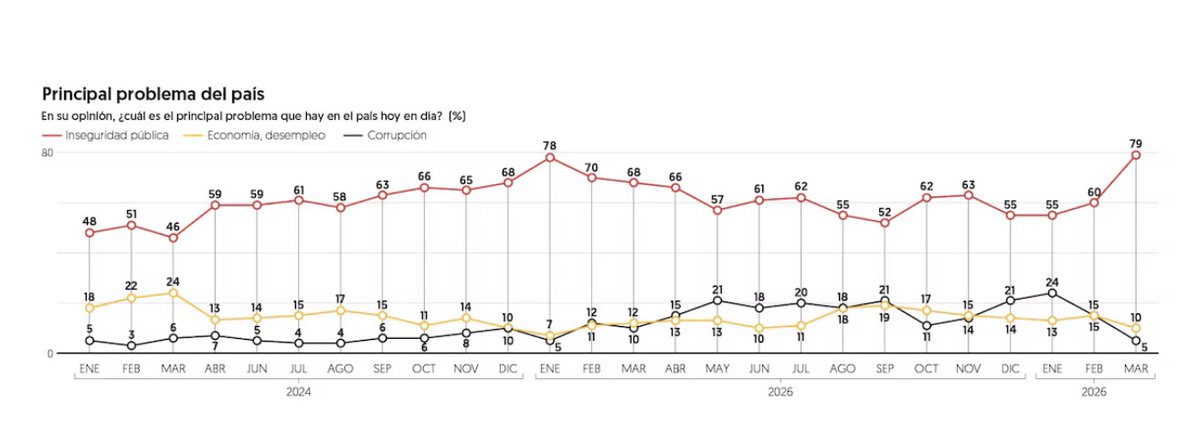 GONZALO OLIVEROS tweet media