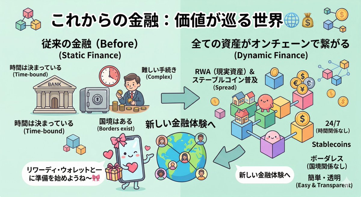 Chain With Japan | リワーディ・ウォレット😺 tweet media