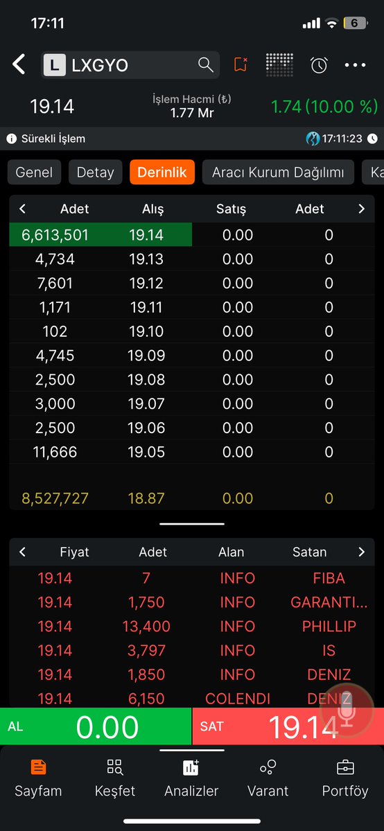 Secret İnvestor💲 tweet media