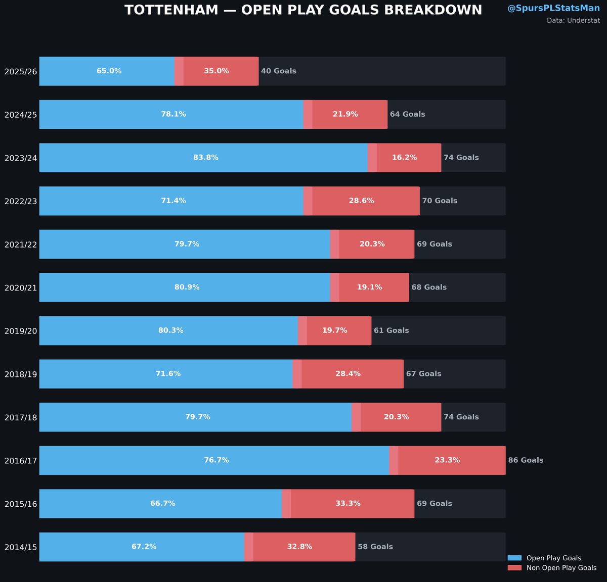 TheSpursStatsMan tweet media