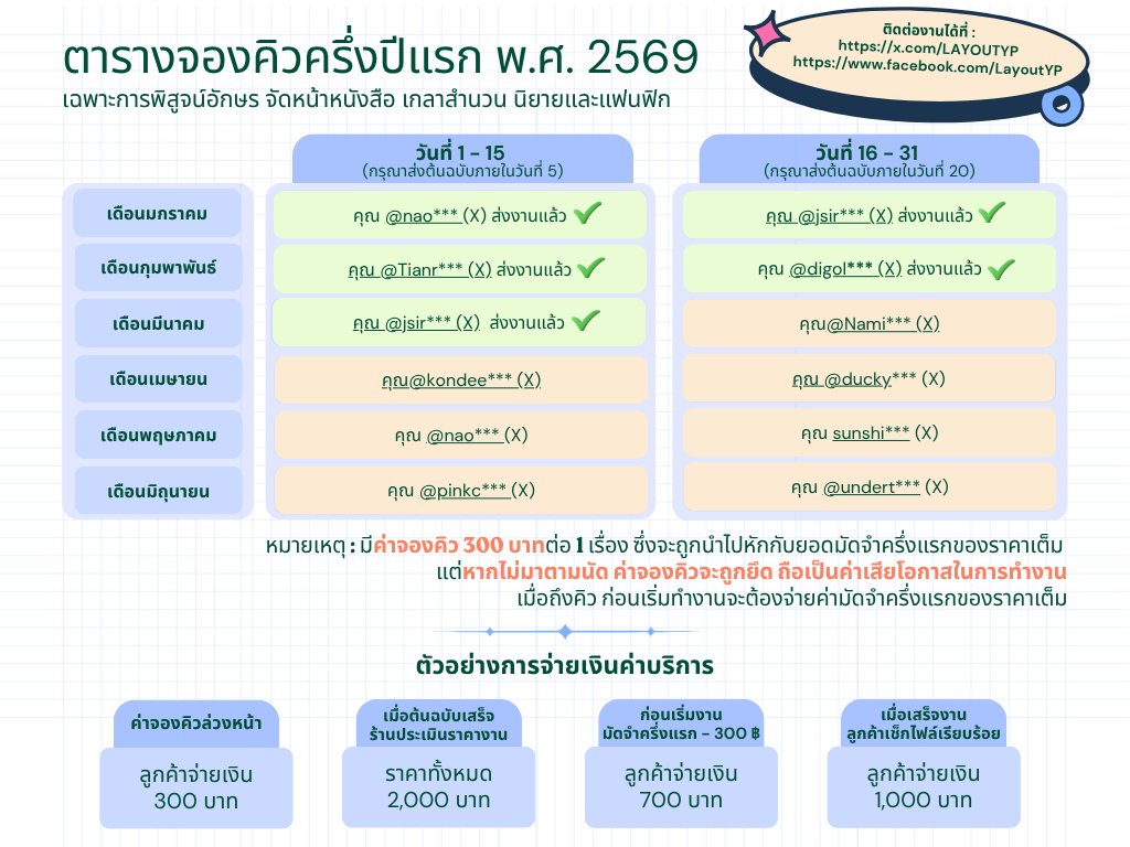 รับจัดหน้าหนังสือ/พิสูจน์อักษร (เปิดจองคิว) tweet media