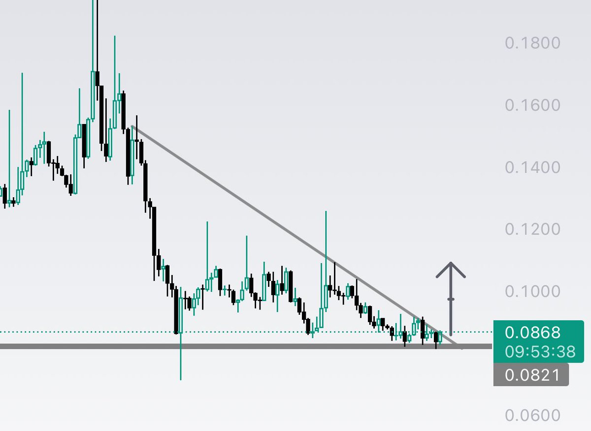 CryptoGem - Athos tweet media