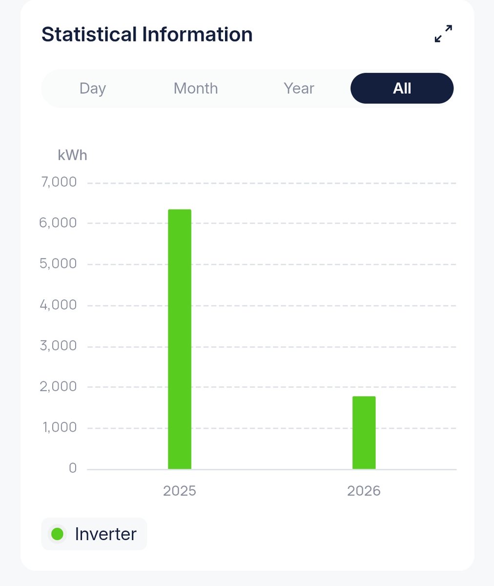 Potato™ tweet media