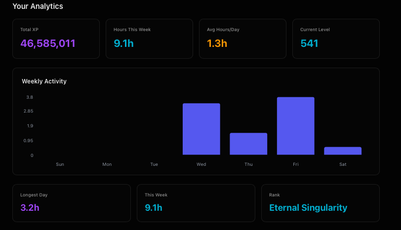 BlackHawk616's tweet photo. 🚀 I built DevFlow — a productivity tracker for developers
Track your work, gain XP, and level up.
⚔️ Ranks (E → S)
📊 XP from sessions
🔗 GitHub commits = progress
Built for consistency.
In beta — try it 👇
https://t.co/dfOf9Y2gUk
#DevFlow #BuildInPublic #Developers #Coding https://t.co/O1BsW5R5uB