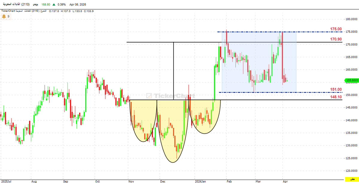 Dr- Fares Alotaibi tweet media