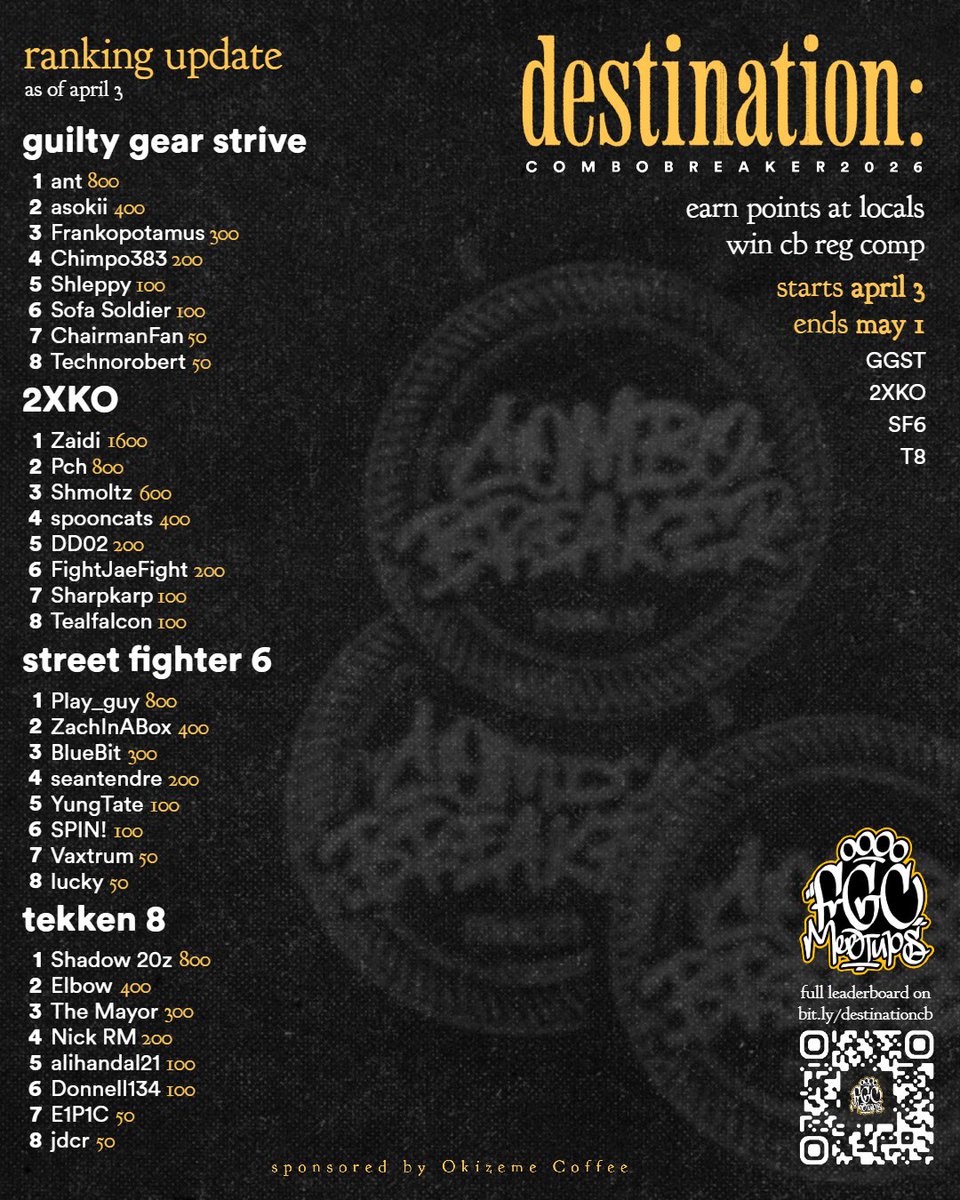 destination: cb2026 ranking update
as of april 3