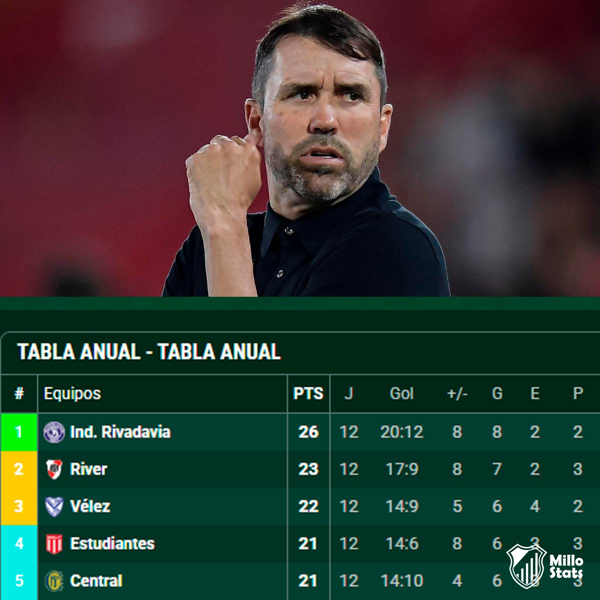 MilloStats tweet media