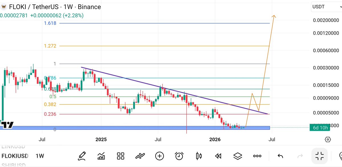 🇺🇸CRYPTO CAPTAIN🇳🇿 tweet media