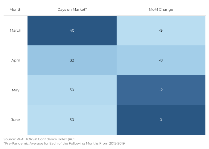 NAR_Research's tweet photo. April follows a familiar pattern: sales typically rise about 11%, inventory jumps ~8%, and homes sell faster. These seasonal trends help buyers and sellers time their strategies ahead of peak season.
https://t.co/E5Tb8nqtuj https://t.co/SHpq7TWU1s