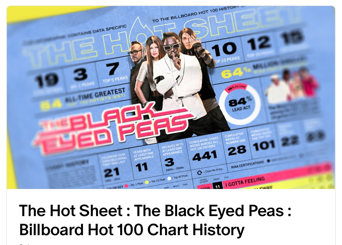 THE HOT SHEET tweet media