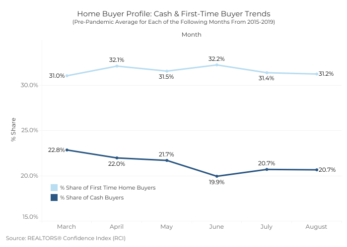 NAR_Research's tweet photo. April follows a familiar pattern: sales typically rise about 11%, inventory jumps ~8%, and homes sell faster. These seasonal trends help buyers and sellers time their strategies ahead of peak season.
https://t.co/E5Tb8nqtuj https://t.co/SHpq7TWU1s