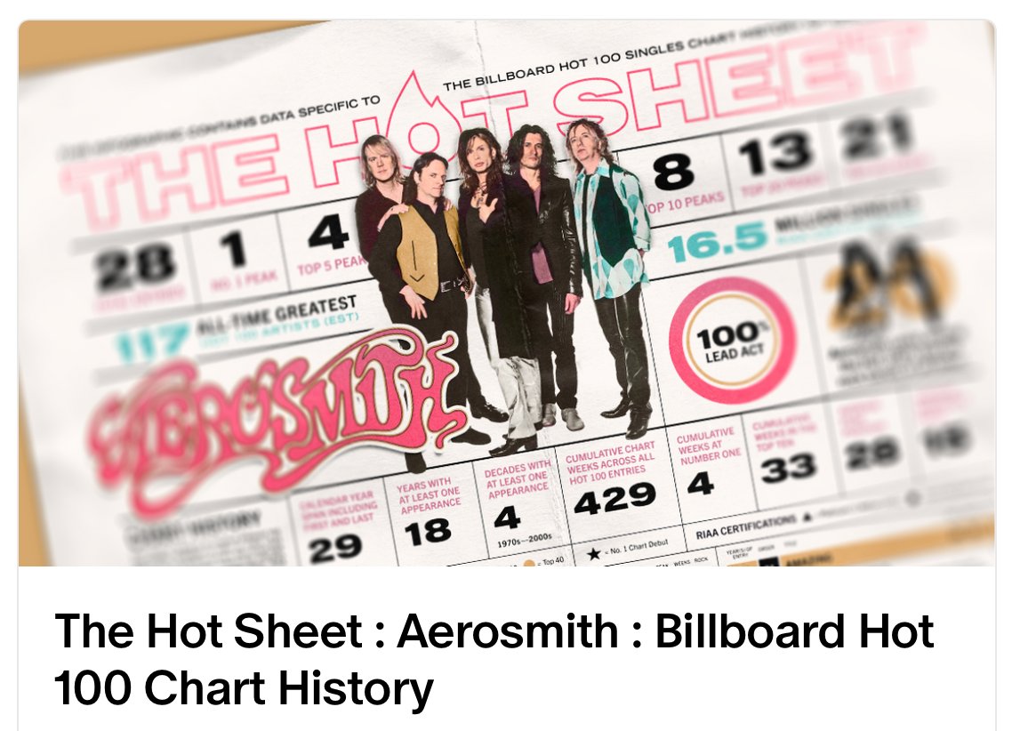 THE HOT SHEET tweet media