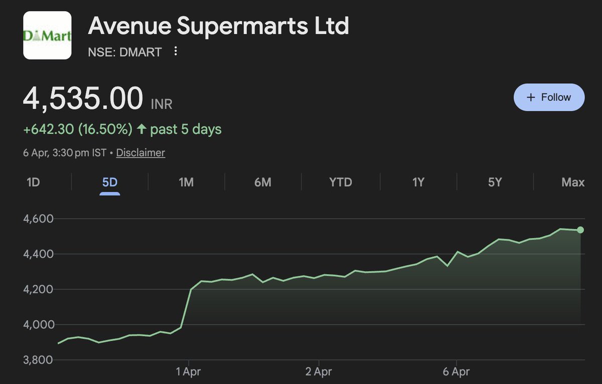 Parth Goyal tweet media
