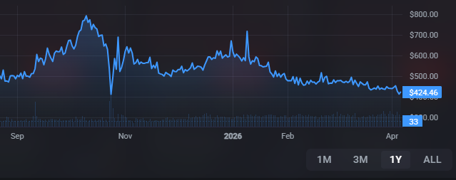 Tech-savvy 💸 BUYING SKINS 24/7 tweet media