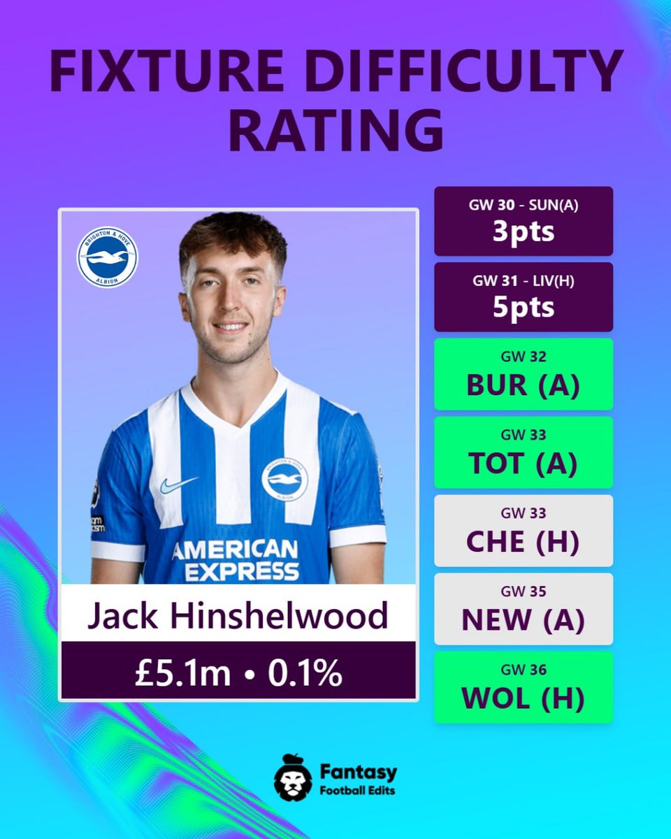 FPL Edits tweet media