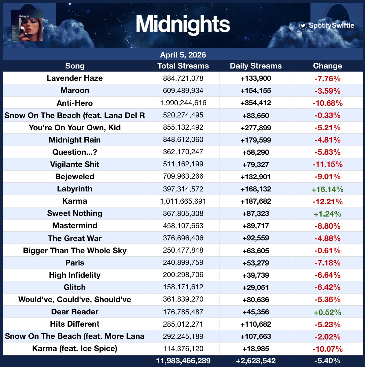 SpotifySwiftie tweet media