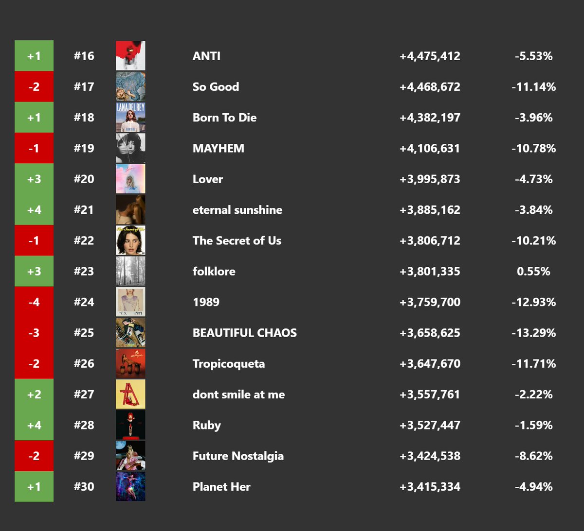 Fan SpotifySnapshot tweet media