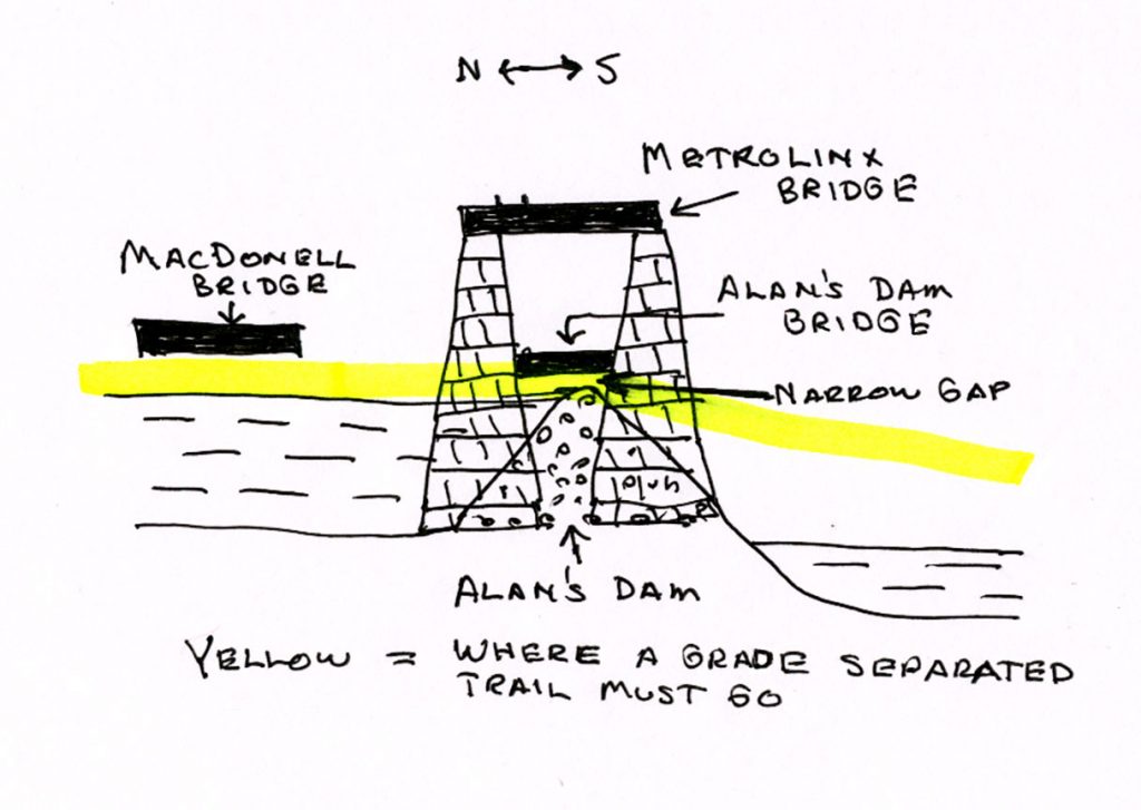 ResidentsWard's tweet photo. Issues  around Allan's Dam mainly effect people upstream from the dam, but but  anything to do with the dam affects the MacDonnell Bridge and connected  road, railways and the possibility of having a riverside pathway  underneath the bridges. https://t.co/fkCZRCwSCa