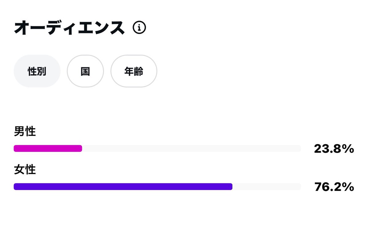 なっさん@アイ工務店 tweet media
