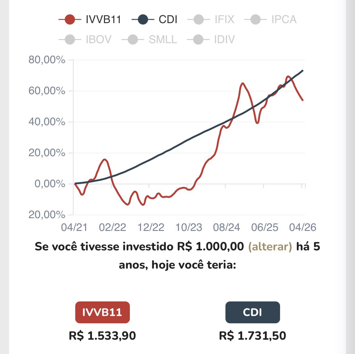 Dica de Hoje tweet media