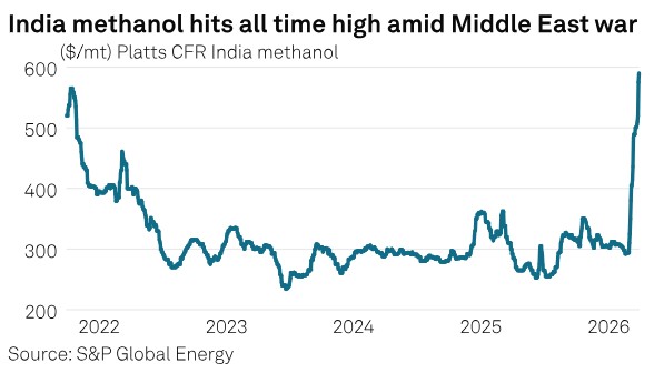 Shipping by S&P Global Energy tweet media