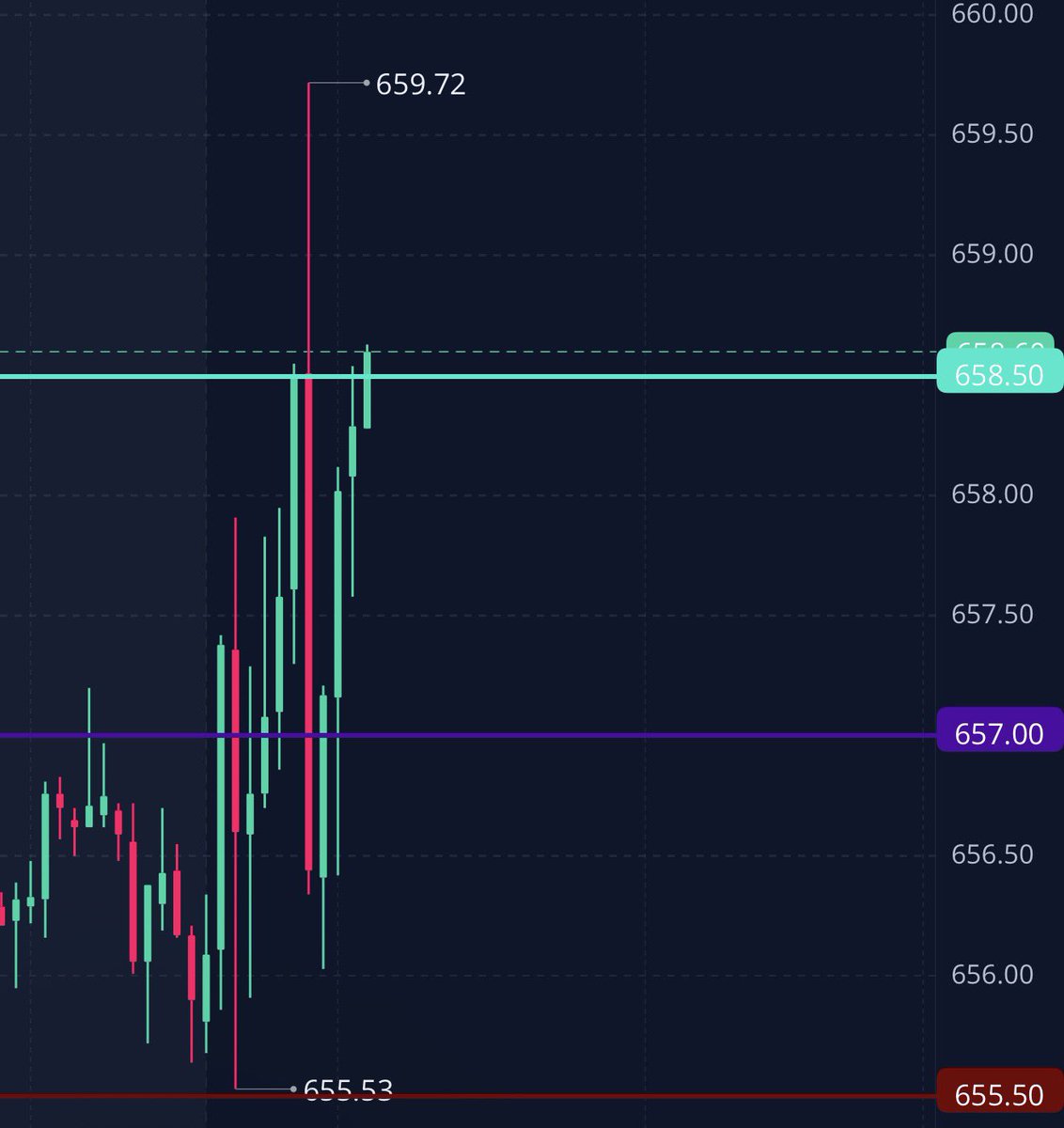 Prime Time Options tweet media