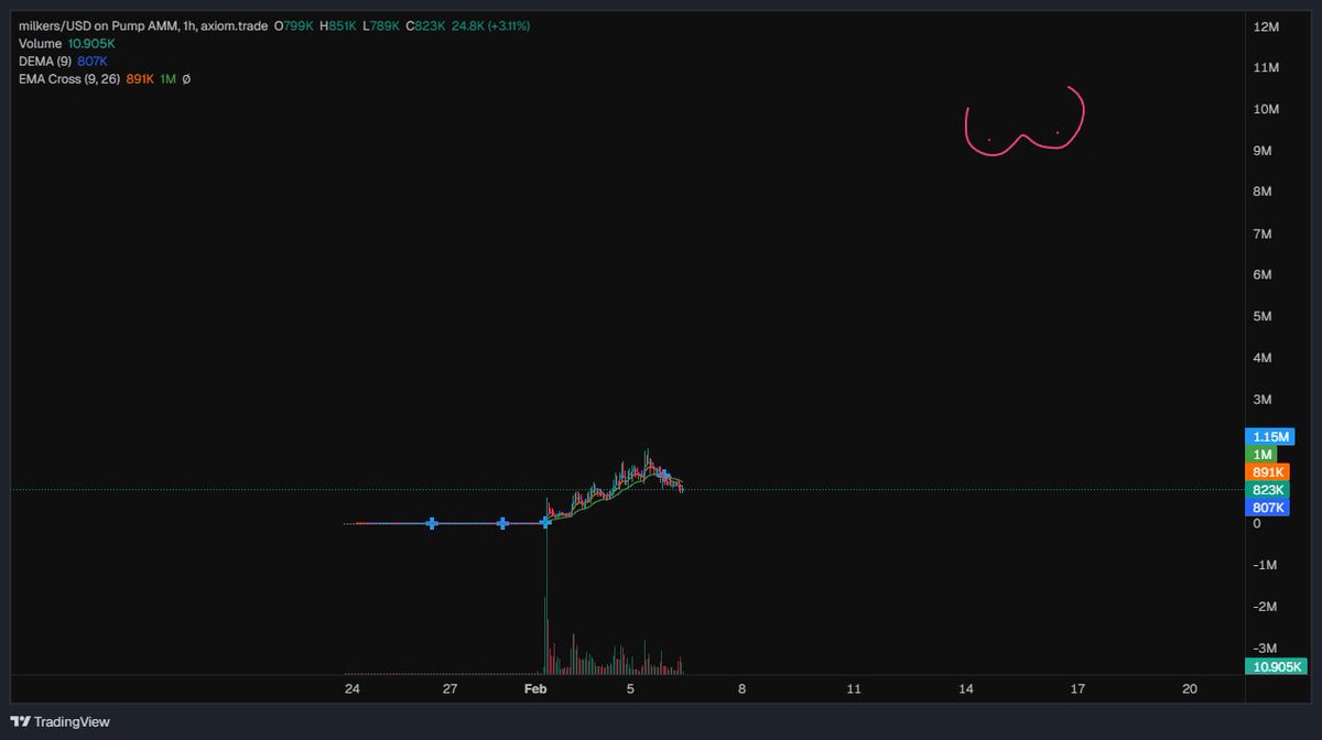 Milk Wheeler™️ tweet media