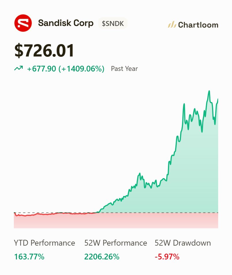 Chartloom tweet media
