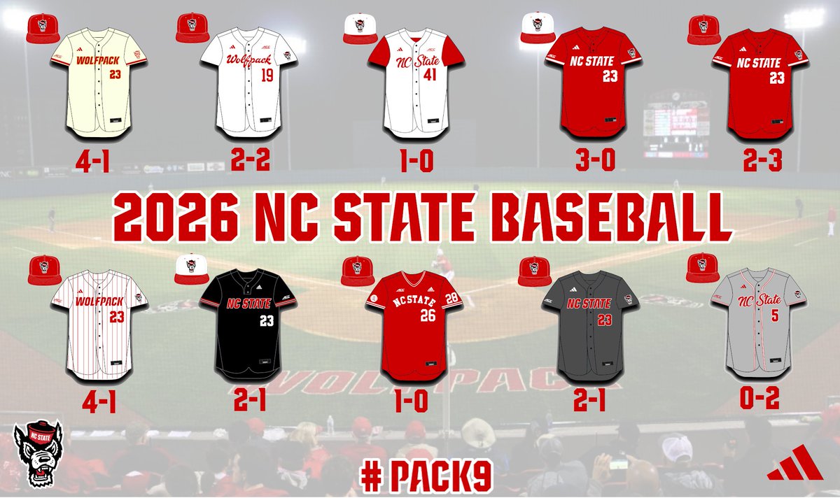 NC State Uniform Tracker tweet media