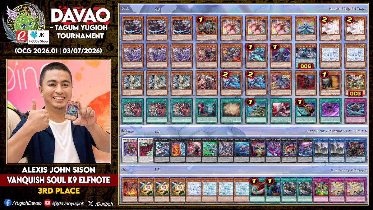 Davao-Tagum YUGIOH Tournament S24.T19
OCG 2026.01 Limit Regulation
March 07, 2026 | @ Robinsons Tagum - JK Hobby Shop
.
Winners:
1st - Jechris Magallanes (Magnet Warrior)
2nd - Kent Jhazel Prado (DoomZ)
3rd - Alexis John Sison (Vanquish Soul K9 Elfnote)