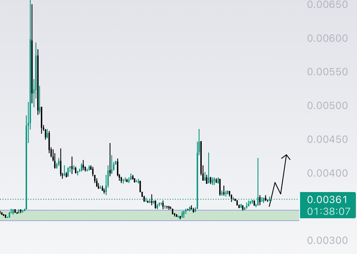 CryptoGem - Athos tweet media