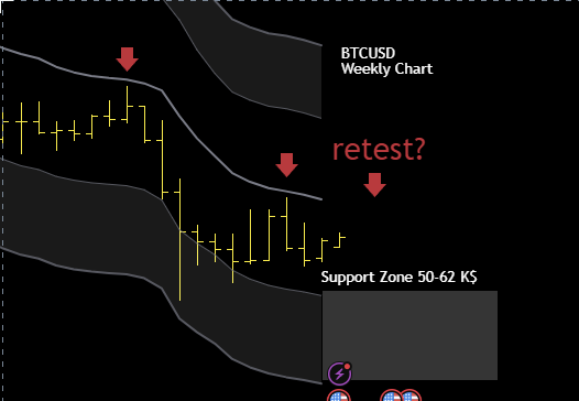 Bitcoin_Trading's tweet photo. It looks instead a new retest of the weekly KAMA around $75k, but I’ll probably increase my long position in the coming months if there is a retest within the weekly support bands. https://t.co/AGXCId8Onr