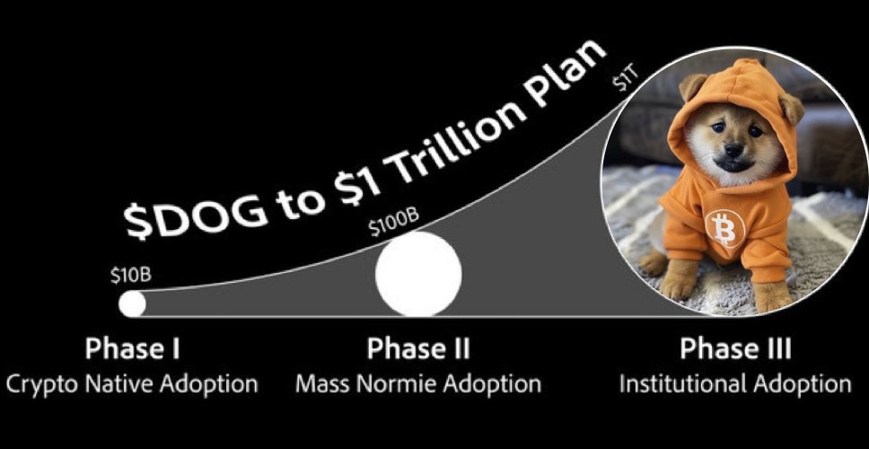 $DOG ETF is part of the plan ✊