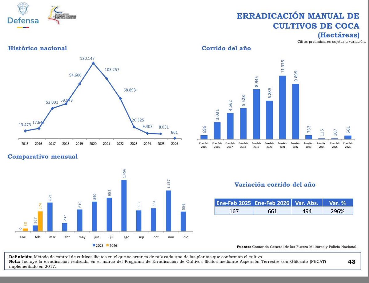 Paloma Valencia L tweet media