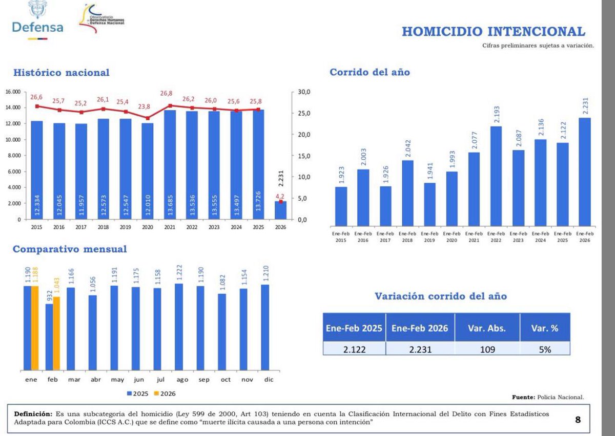 Paloma Valencia L tweet media