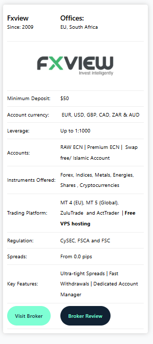ECN Execution - Premium Brokers (@EcnEditor14162) / Posts / X