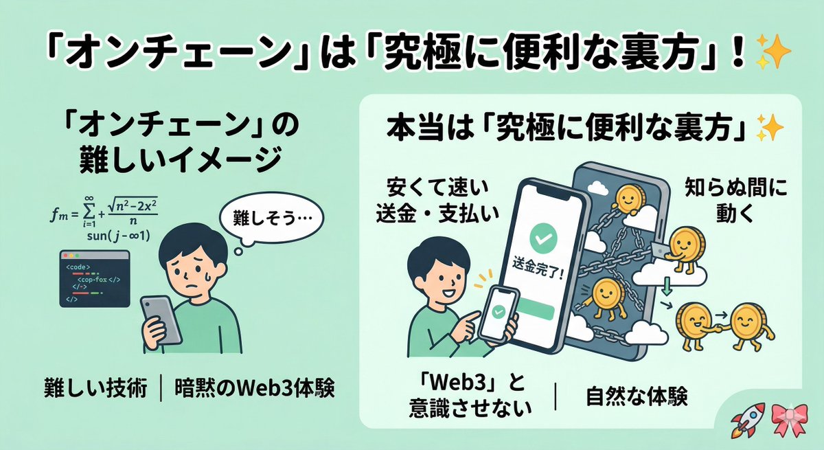 Chain With Japan | リワーディ・ウォレット😺 tweet media