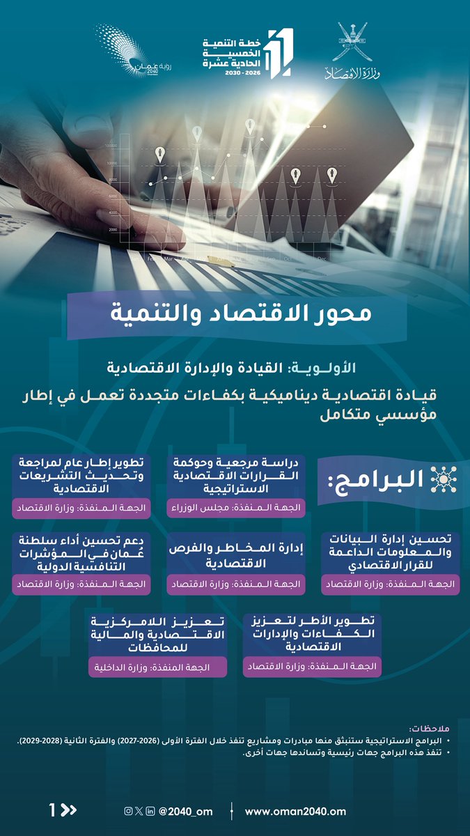 رؤية عُمان 2040 tweet media