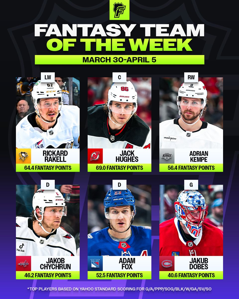 NHL Fantasy tweet media