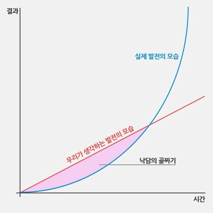 전 공부하다가 정신병 올 때 핀터를 뒤지는 습관이 있는데요••• 어제 주운 짤들이에요
잘하든 못하든 분명한 건 성장하고 있다는 거니까 같이 끝까지 가보자구요🥺🫂