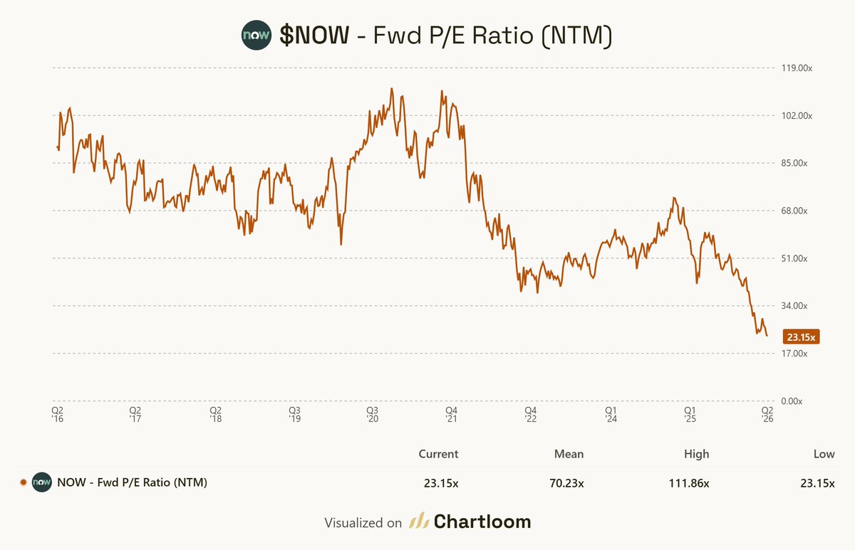 Chartloom tweet media