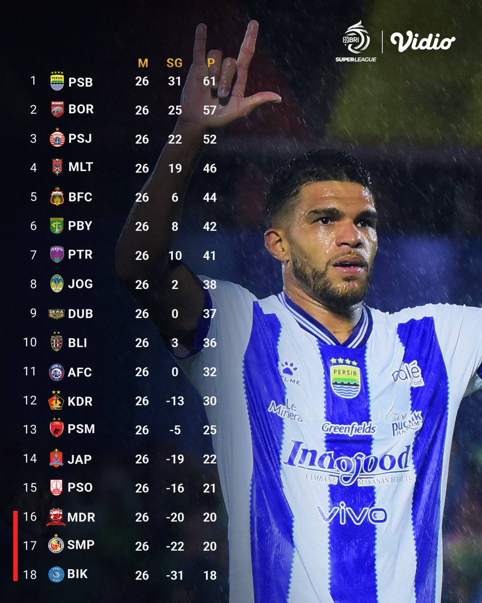 Vidio Sports tweet media