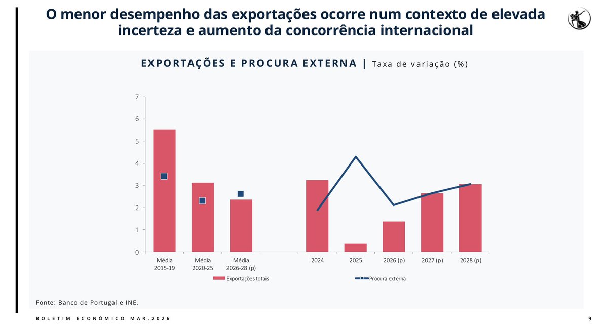 Alvaro Santos Pereira tweet media