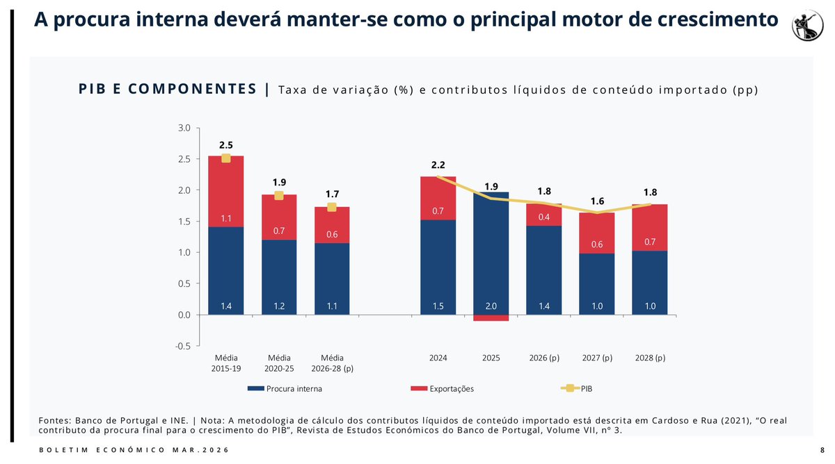Alvaro Santos Pereira tweet media